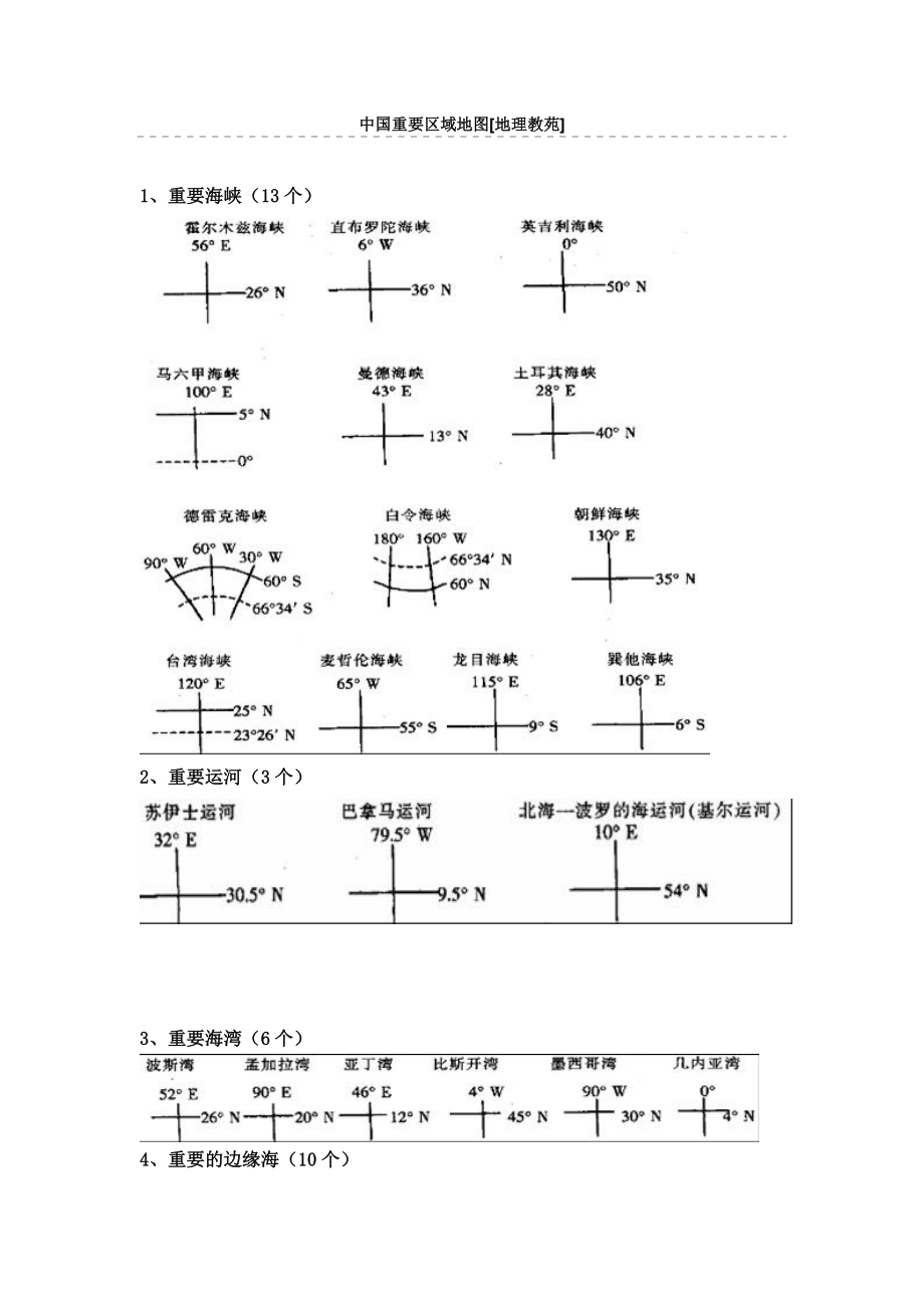 中国重要区域地图_第1页