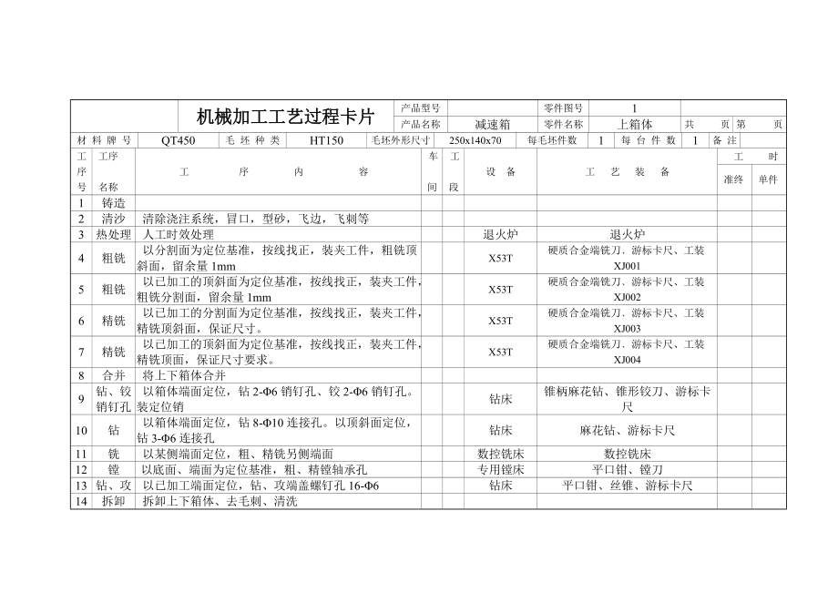 減速器上箱工藝工序卡_第1頁