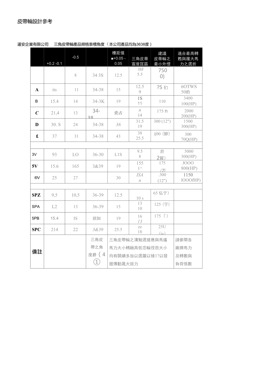 皮帶輪設計參考_第1頁