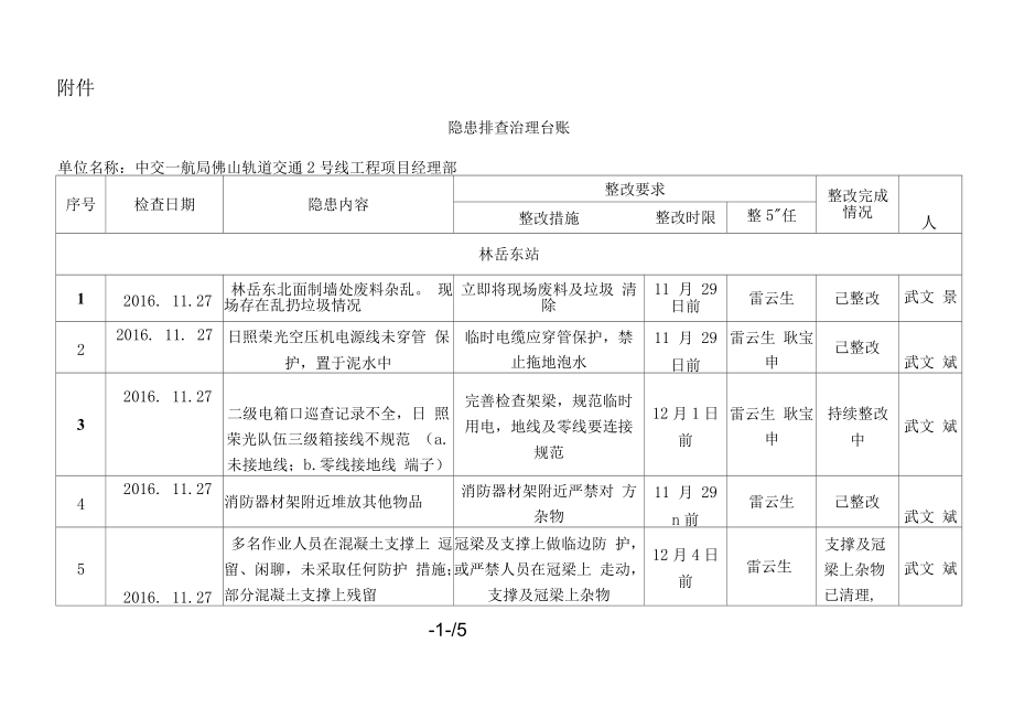 隱患排查治理臺(tái)賬_第1頁(yè)