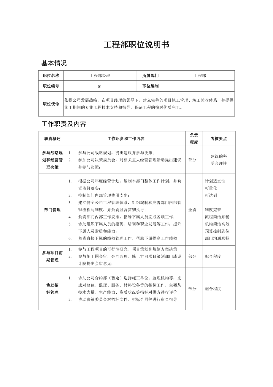 工程部岗位设置_第1页