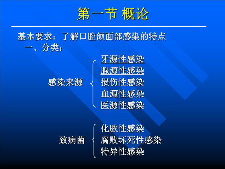 《口腔颌面部感染》ppt课件