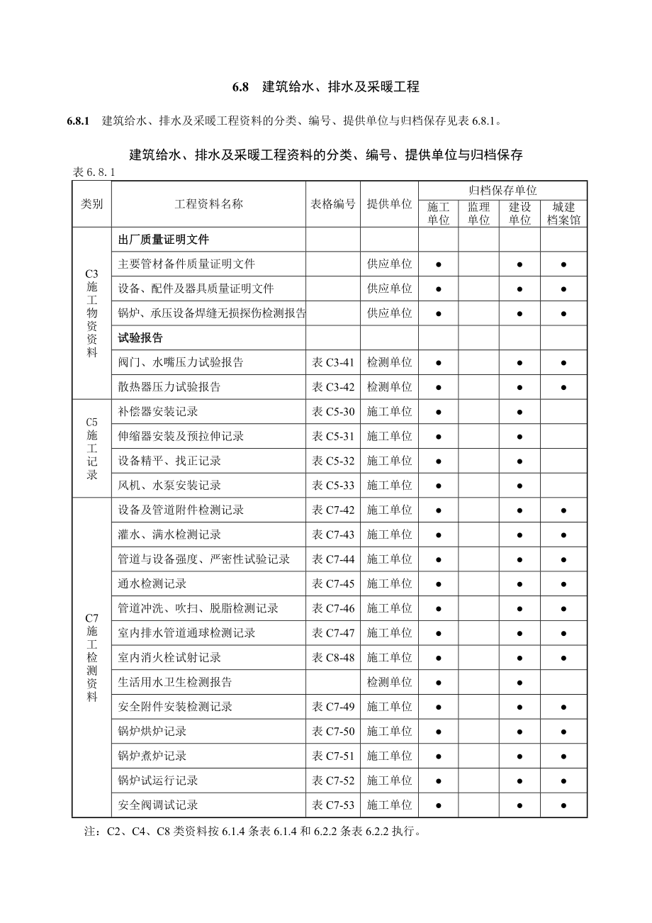 《黑龙江省建筑工程资料管理标准》建筑给水、排水及采暖工程_第1页