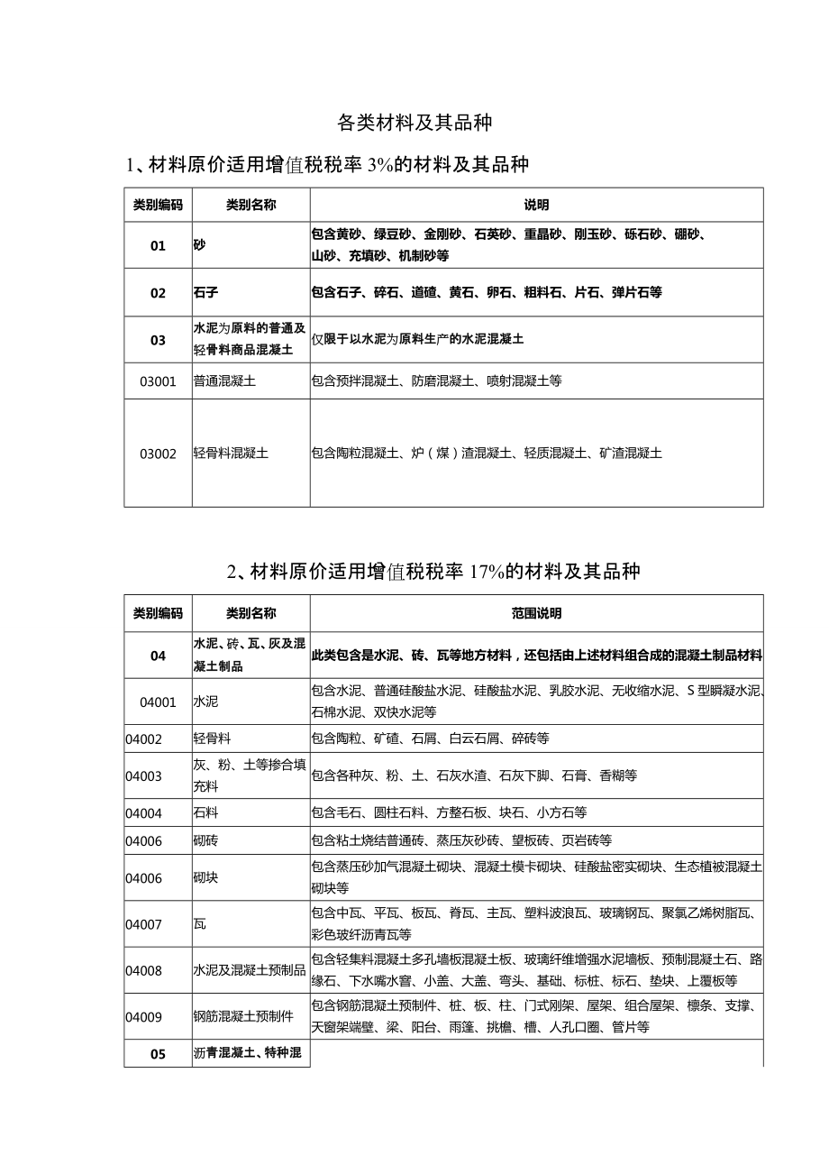 各类材料的增值税税率_第1页