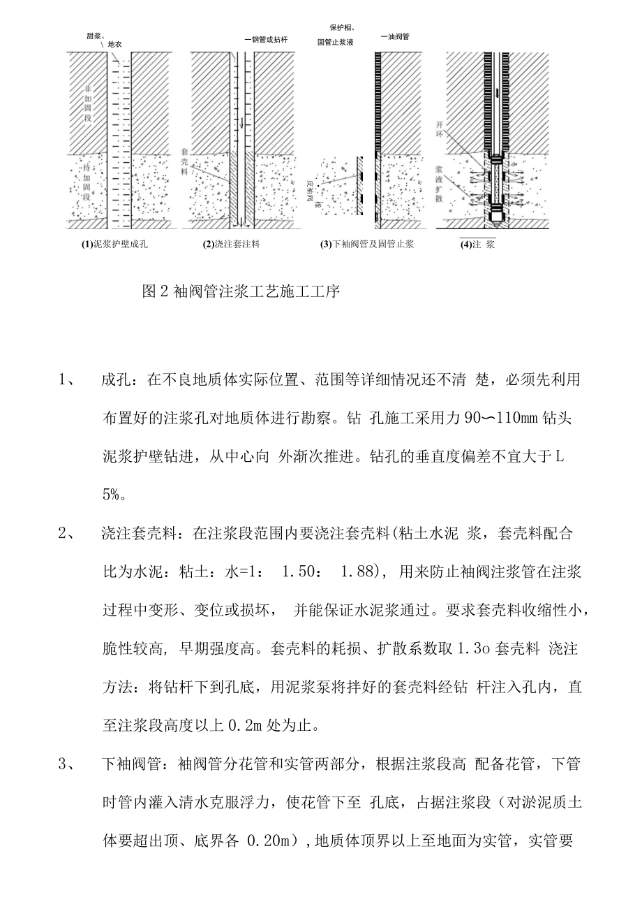 袖閥管注漿法