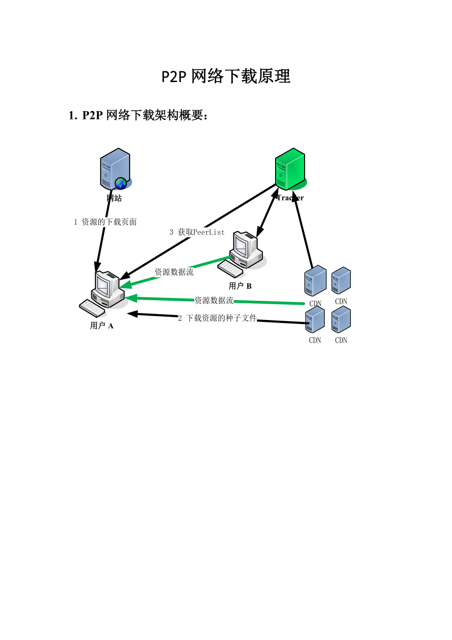p2p下载器流氓软件怎么卸载(p2p下载器流氓软件怎么卸载不了)