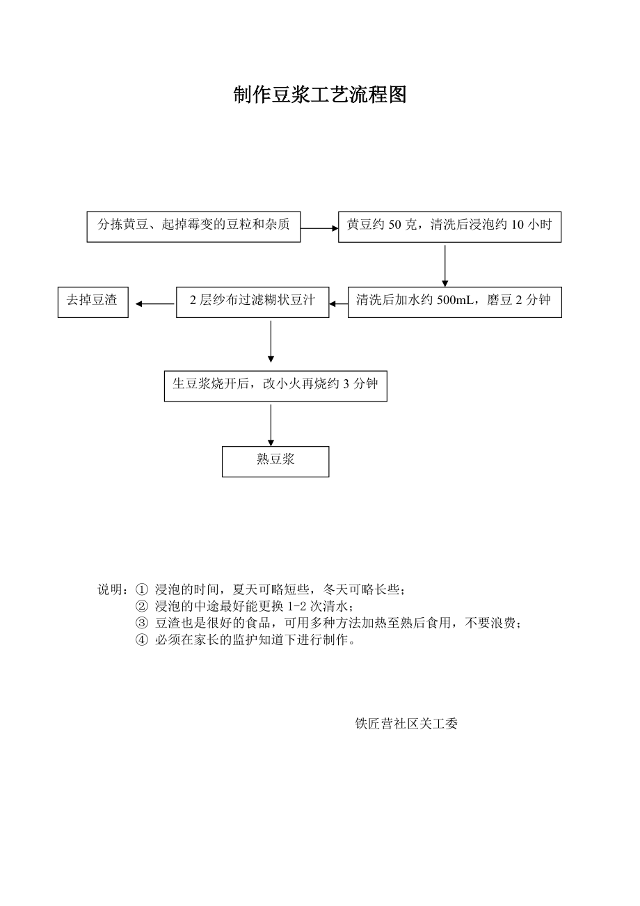 制作豆腐工藝流程圖_第1頁