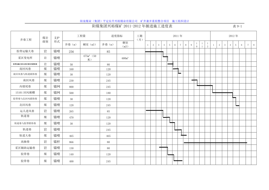 工程項(xiàng)目進(jìn)度表 施工進(jìn)度計(jì)劃表格 施工進(jìn)度計(jì)劃_第1頁(yè)