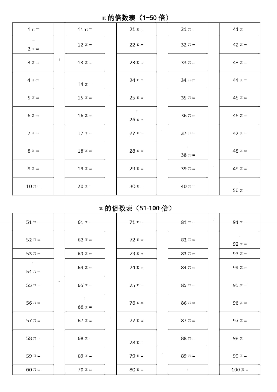 π倍数表;50以内平方数