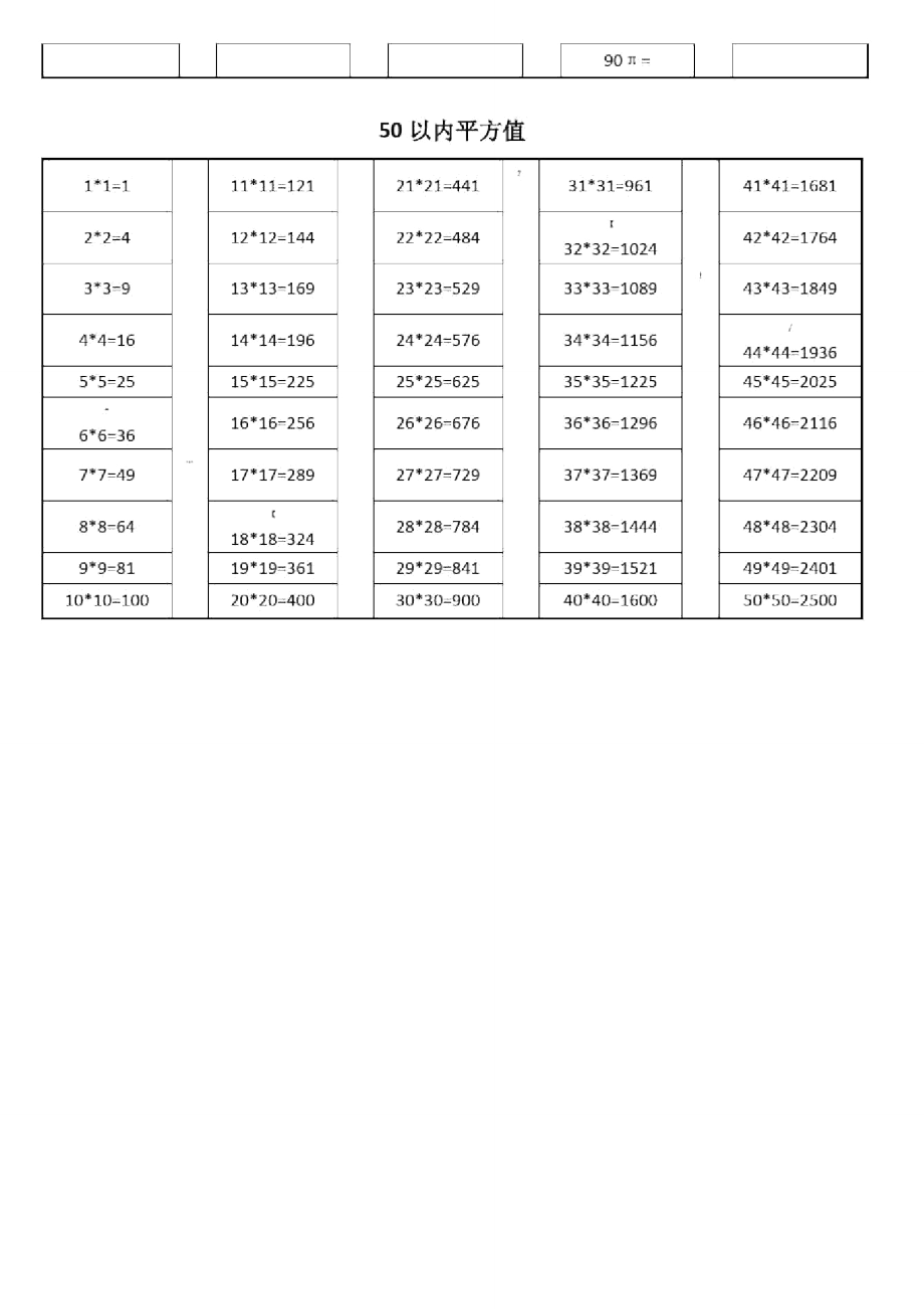 π倍数表;50以内平方数