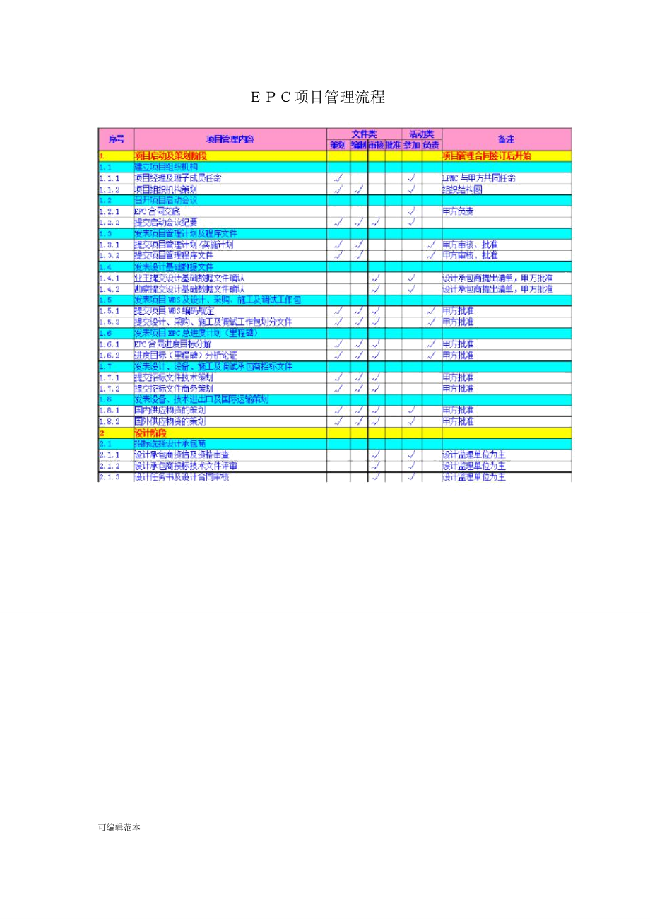 EPC項目管理流程_第1頁