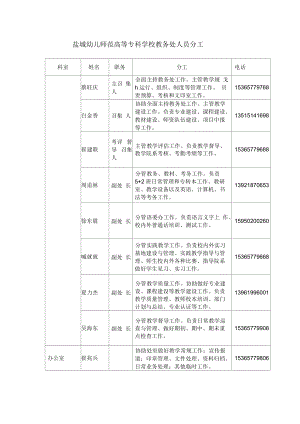 盐城幼儿师范高等专科学校教务处人员分工