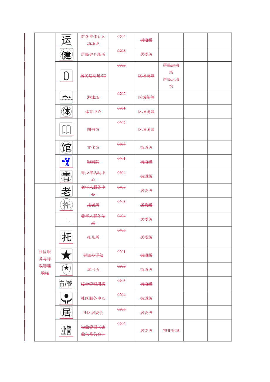 城市规划图符号代表图片