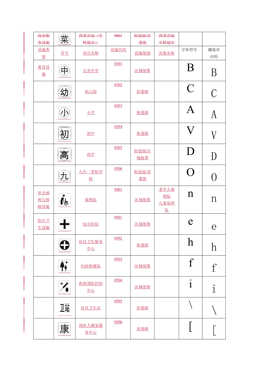 城市规划图符号代表图片