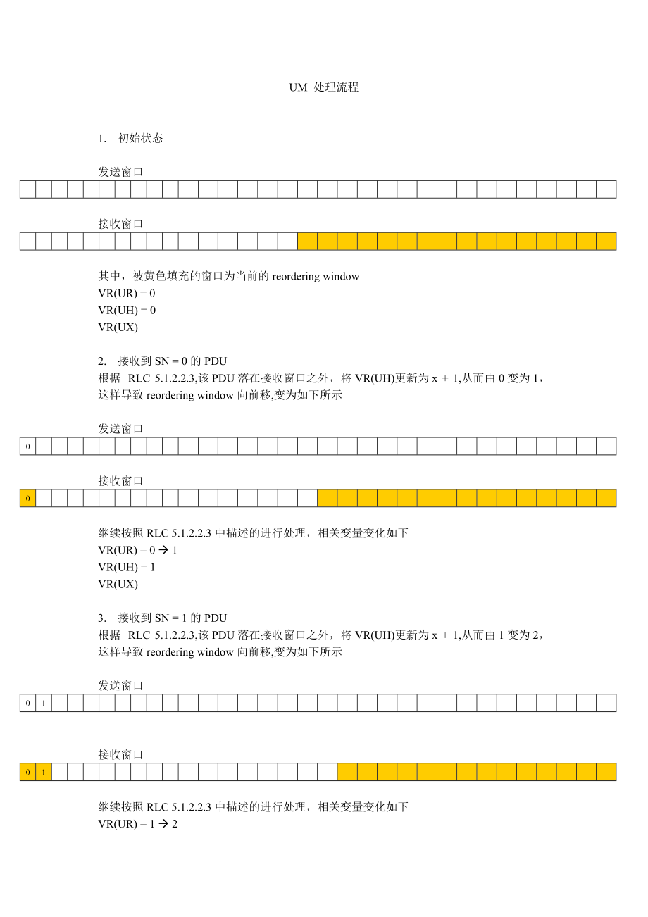 RLC UM 处理流程_第1页