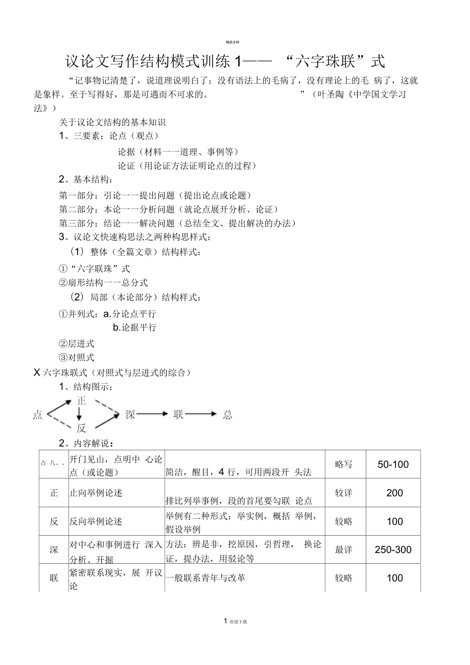 议论文写作结构模式训练1(六字珠联式)_第1页