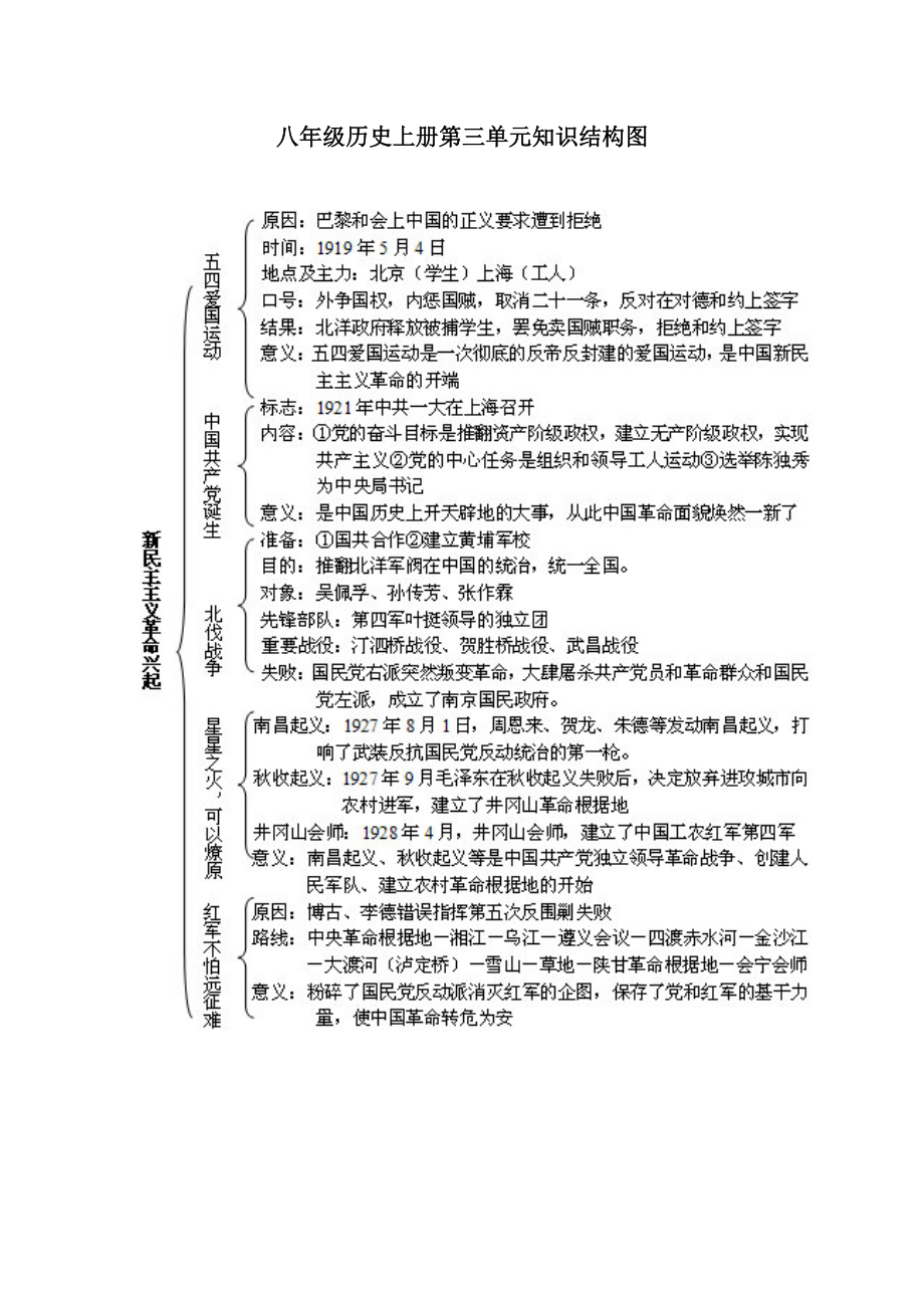 八上历史思维导图简单图片