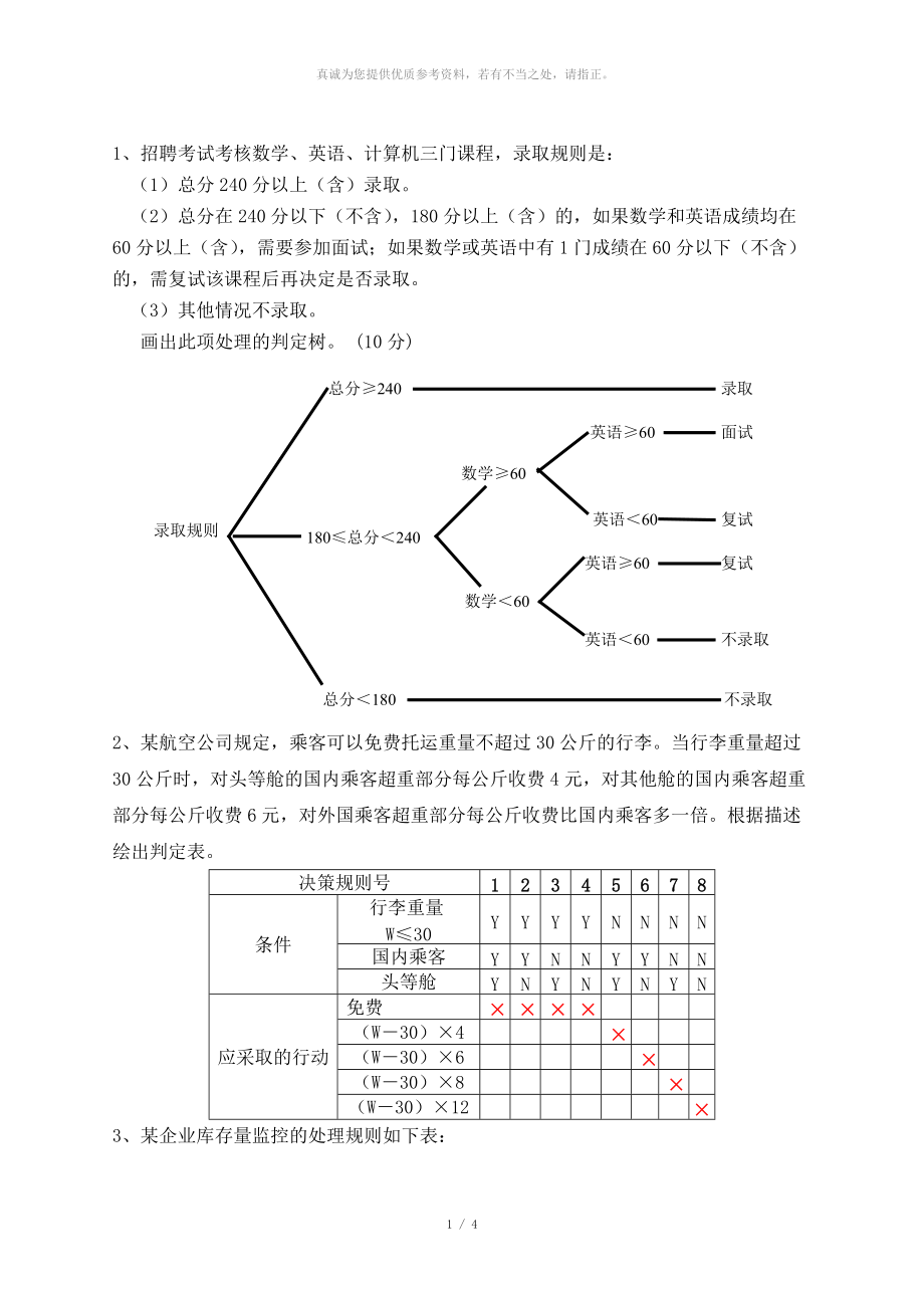 判定表和判定树_第1页