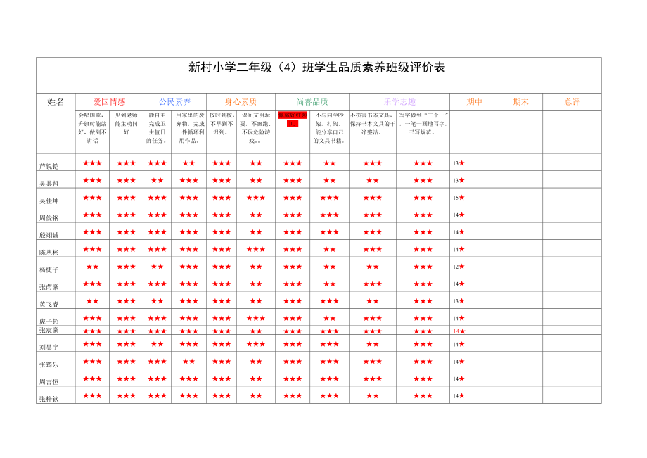 新村小学二年级4班学生品质素养班级评价表_第1页