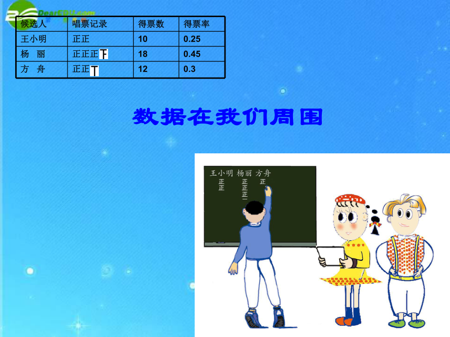 七年级数学下册《普查与抽样调查》_第1页