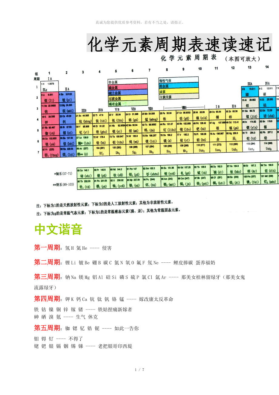 化学元素周期表112个速记(注音,谐音口诀法)高中必备