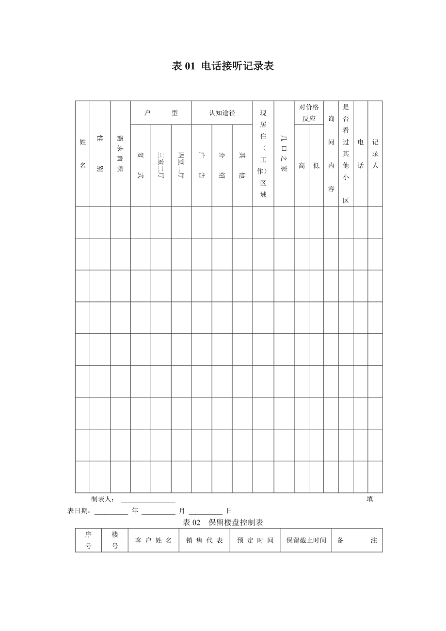 房地產(chǎn)開發(fā)項(xiàng)目 各類表格_第1頁