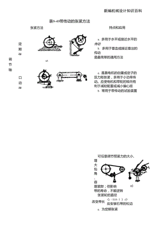 皮帶張緊輪的計算