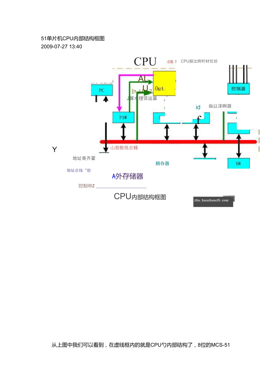 51单片机CPU内部结构框图_第1页