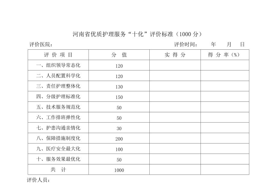 “十化标准”(定稿)_第1页