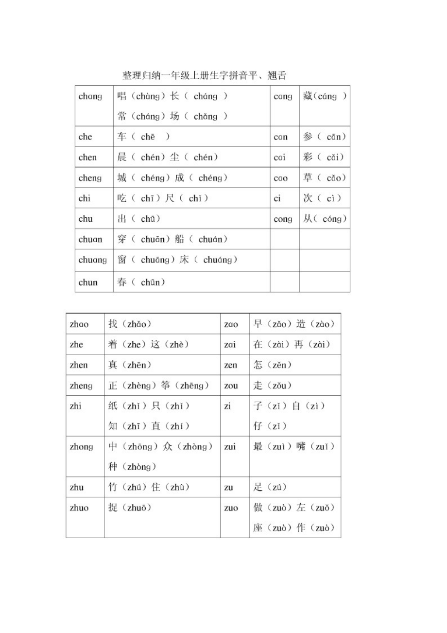 整理归纳一年级上册生字拼音平舌与前后鼻音_第1页