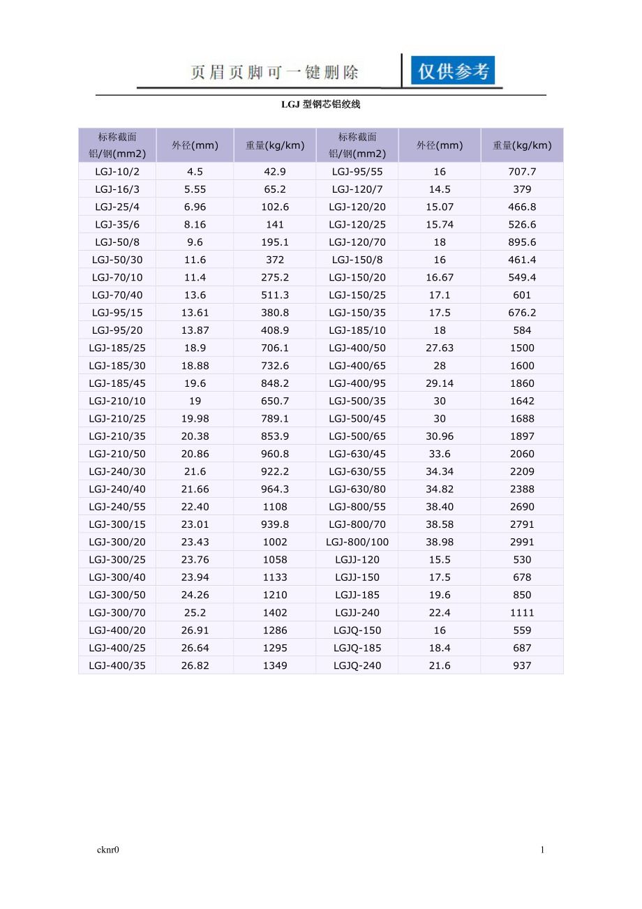 LGJ型钢芯铝绞线.换算表doc资料运用_第1页