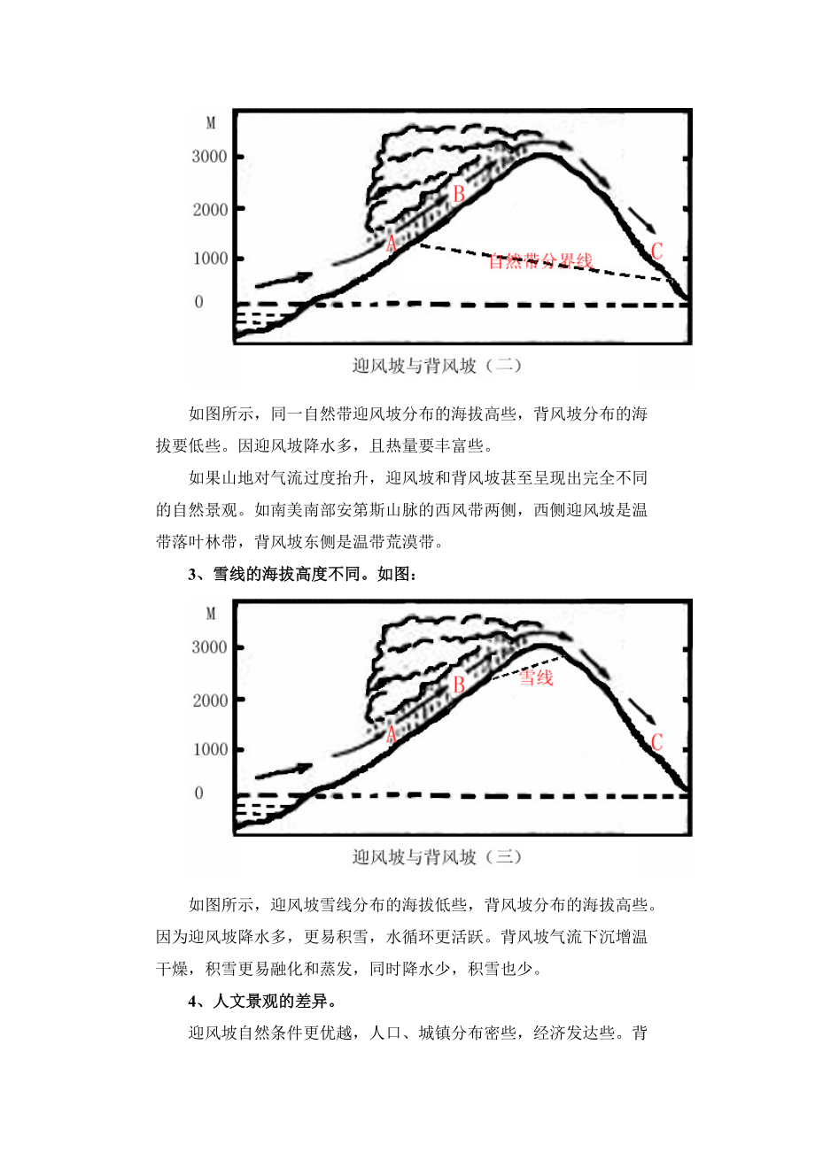 迎风坡示意图图片