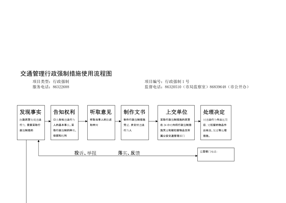 交通管理行政强制措施使用流程图_第1页