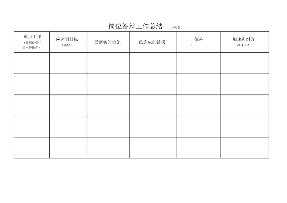 岗位答辩总结模表(人力部,051220)_第1页