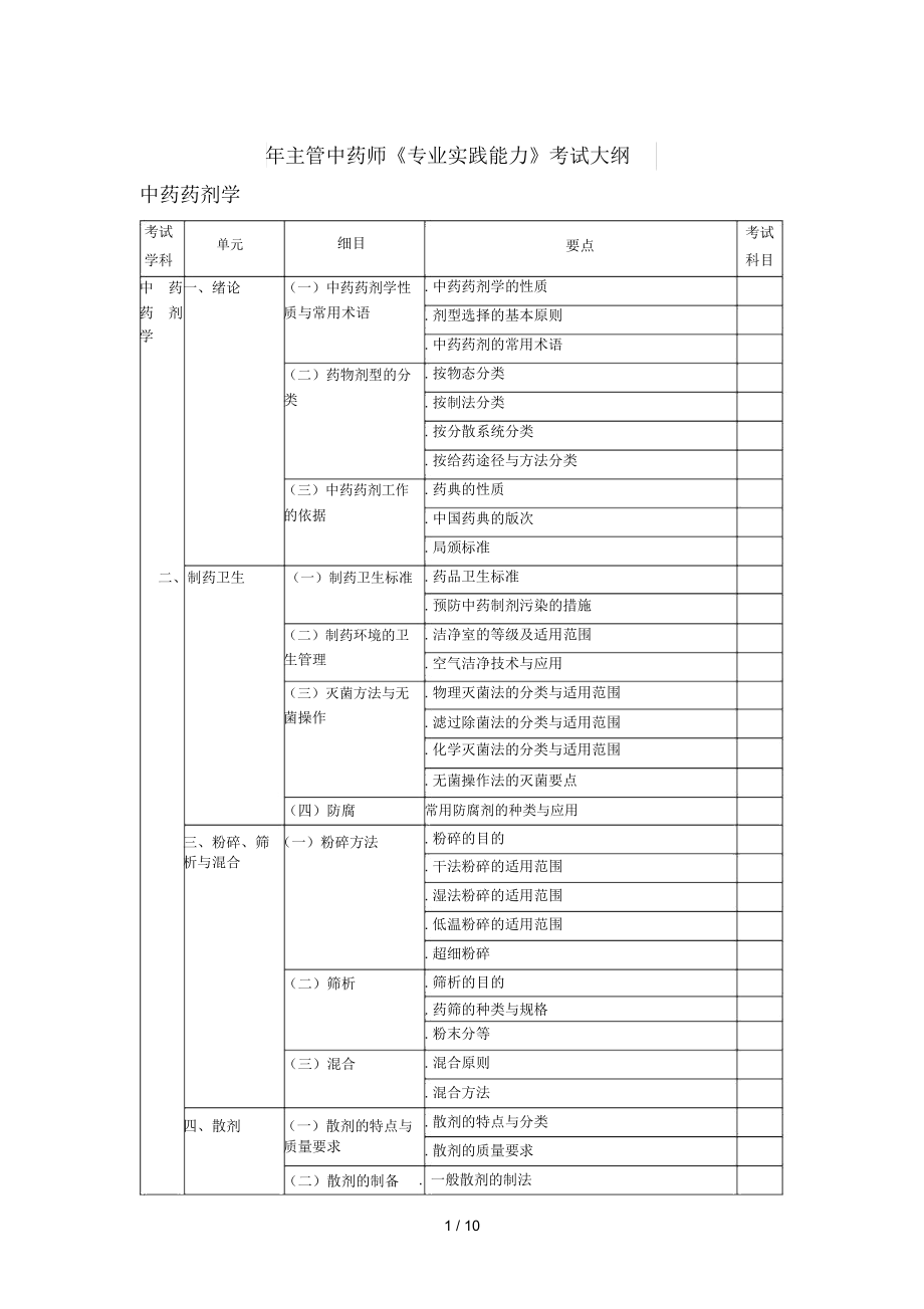 主管中药师《专业实践能力》考试大纲_第1页