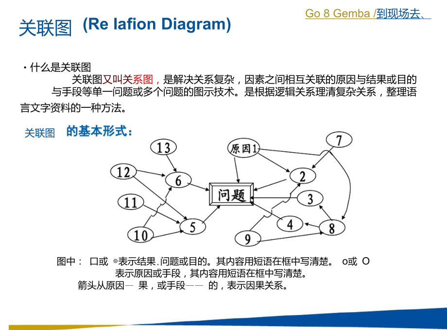 关联图的制作步骤图片