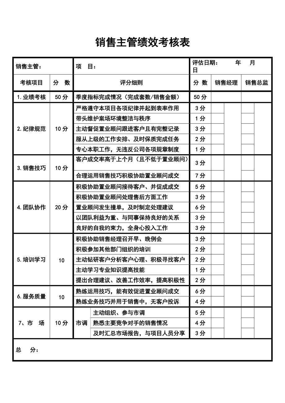 销售主管绩效考核表_第1页