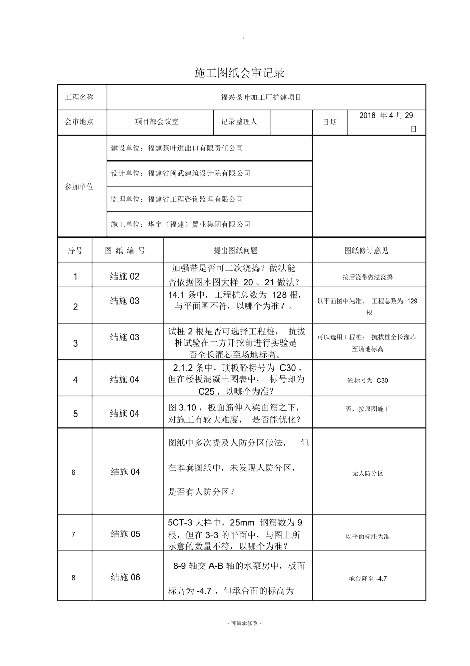 2020版图纸会审模板图片