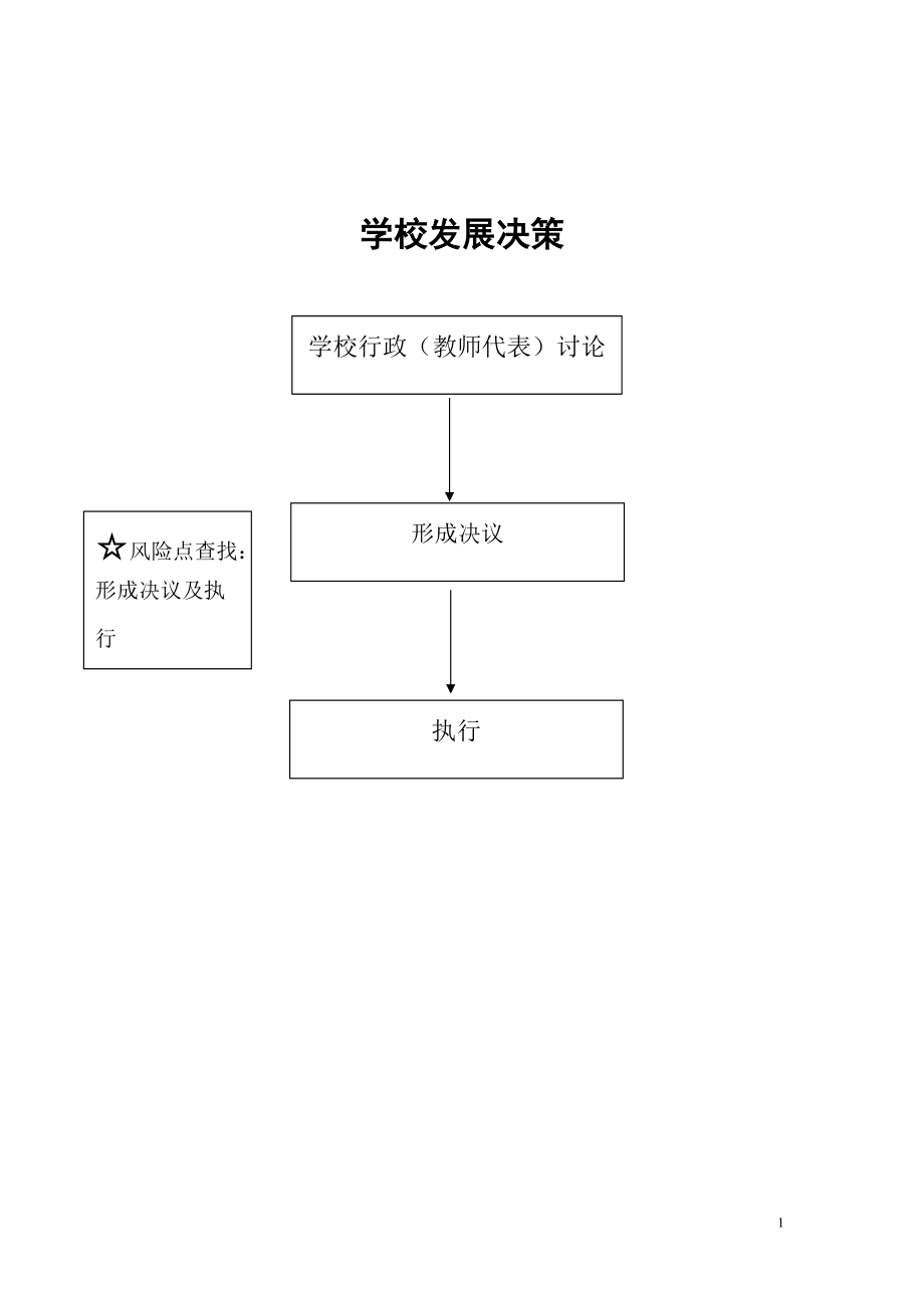 学校权力运行工作流程图1_第1页