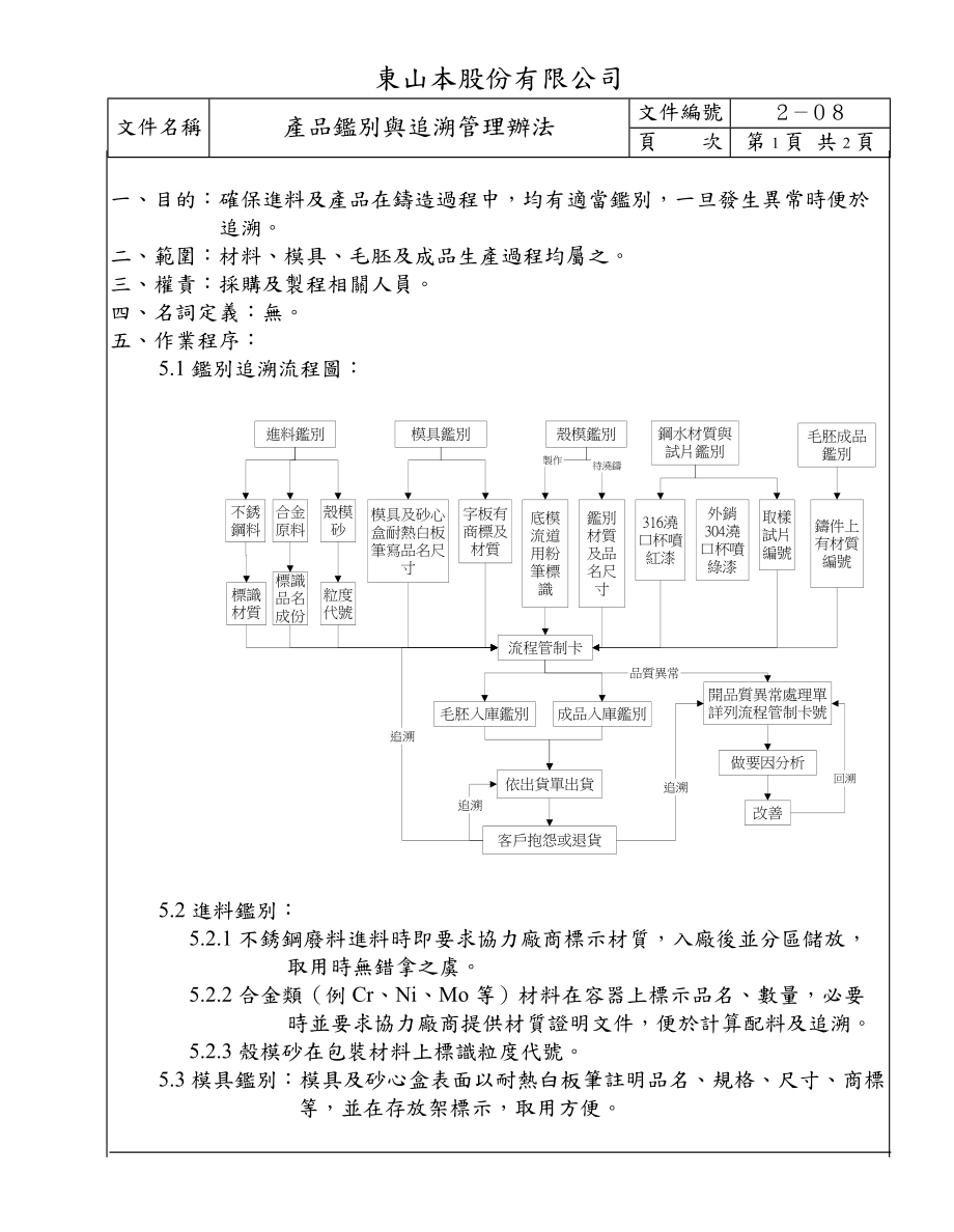 产品鉴别与追溯管理办法_第1页