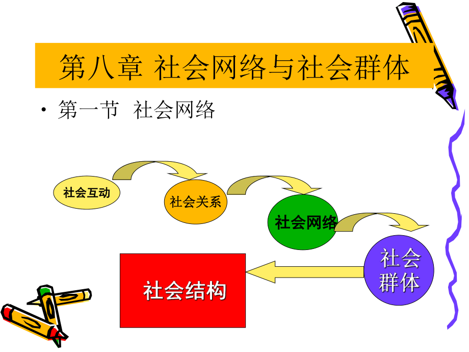 社會(huì)學(xué)概論新修 ：第八章 社會(huì)網(wǎng)絡(luò)與社會(huì)群體_第1頁