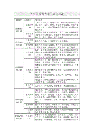 中国微课大赛评分标准