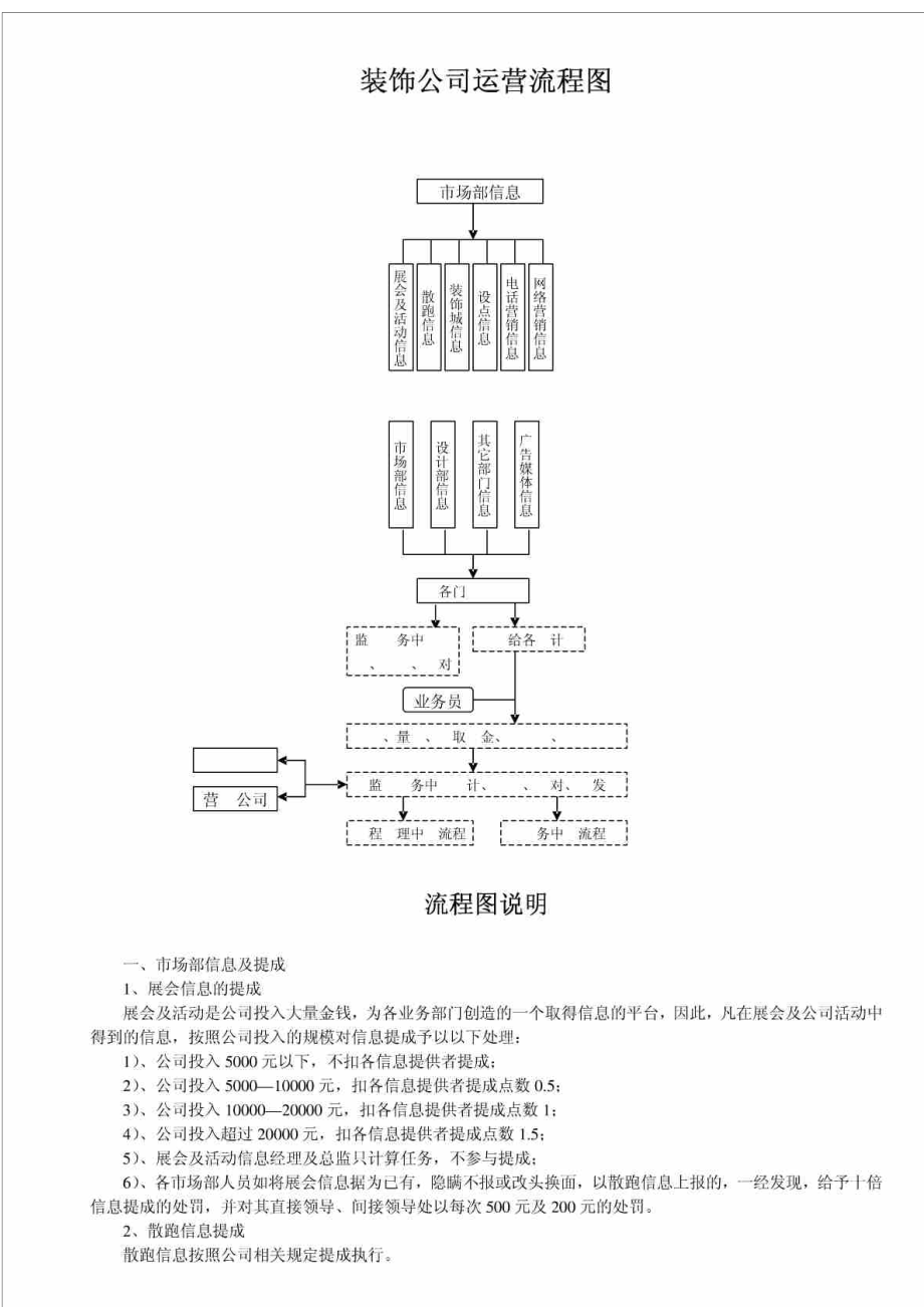 裝飾公司運營 流程圖_第1頁