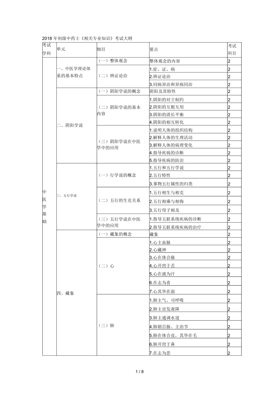 2018年初级中药士《相关专业知识》考试大纲_第1页