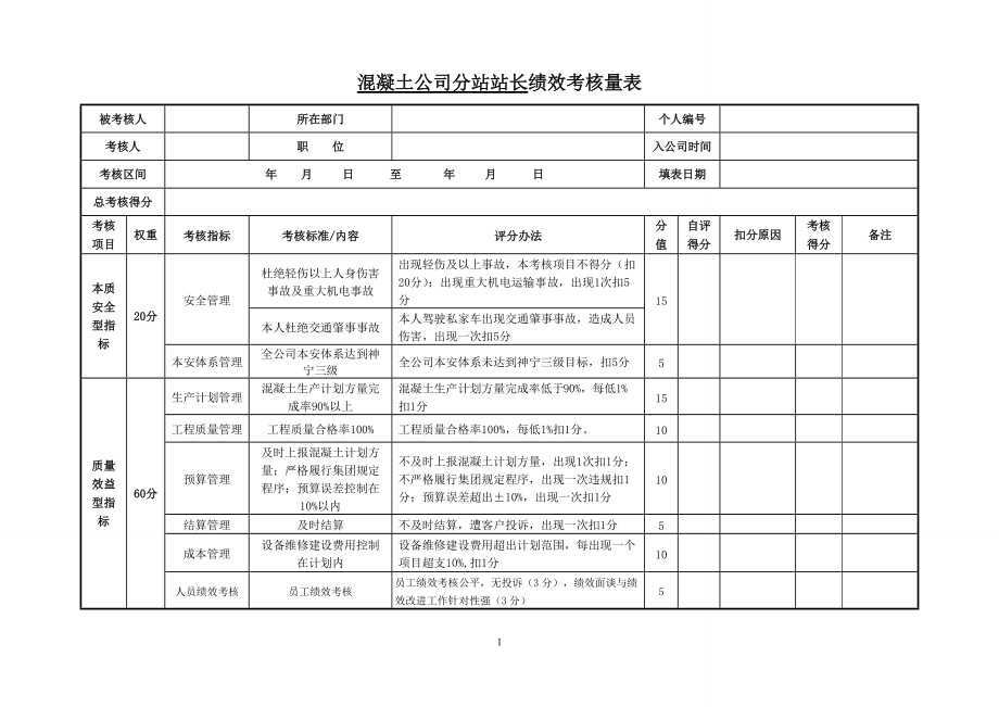 混凝土搅拌站绩效评分考核表格_第1页