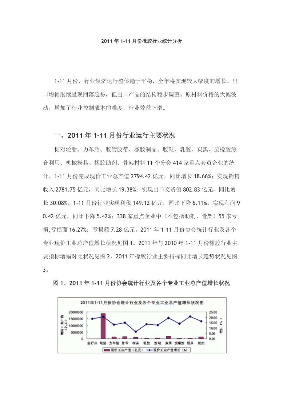 111月份橡胶行业统计分析_第1页