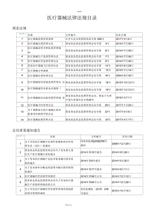 醫(yī)療器械法律法規(guī)目錄