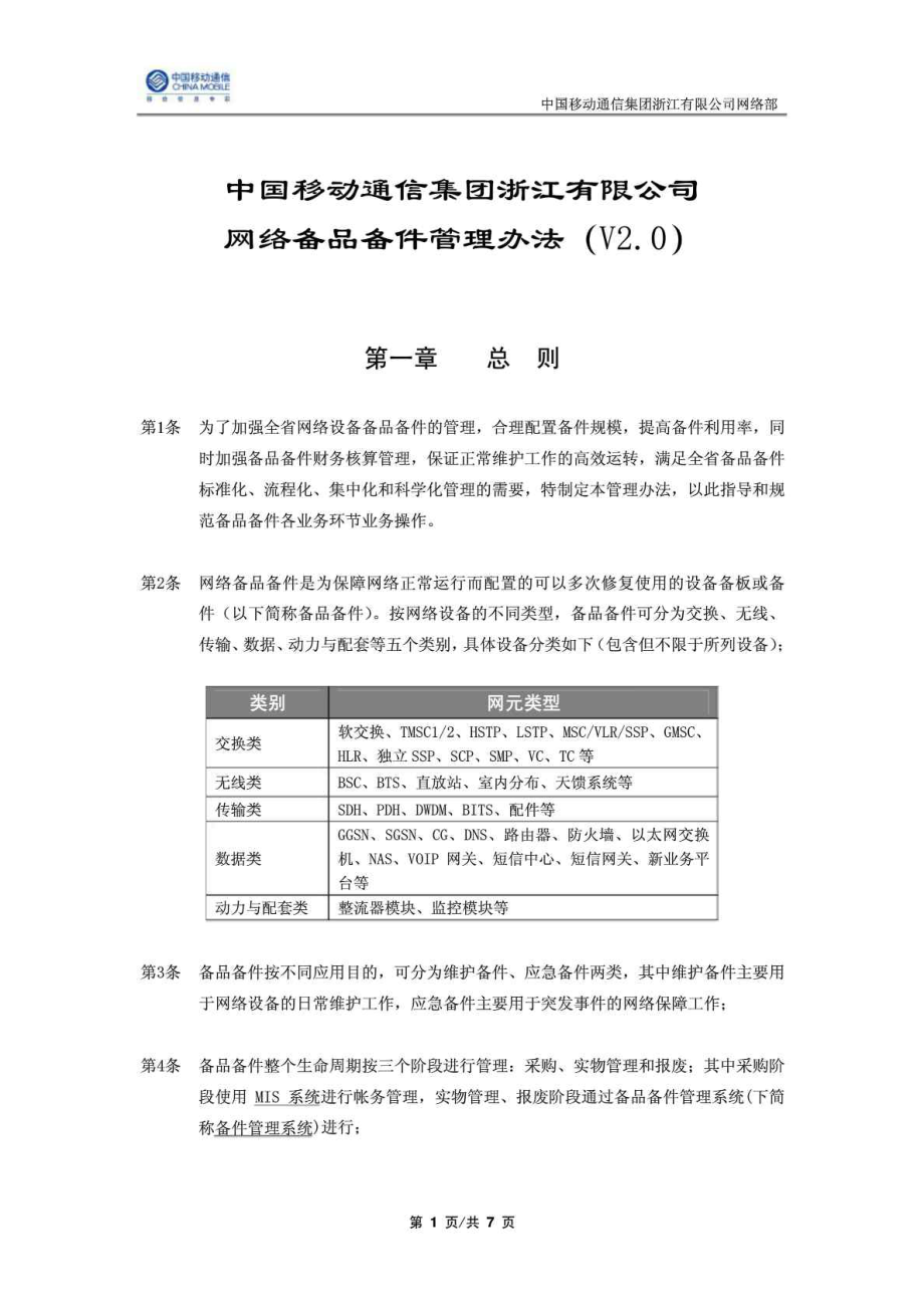 中国移动浙江公司网络备品备件管理办法(V20)_第1页