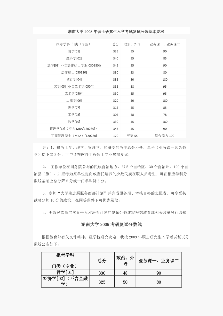 湖南大学考研复试分数线_第1页