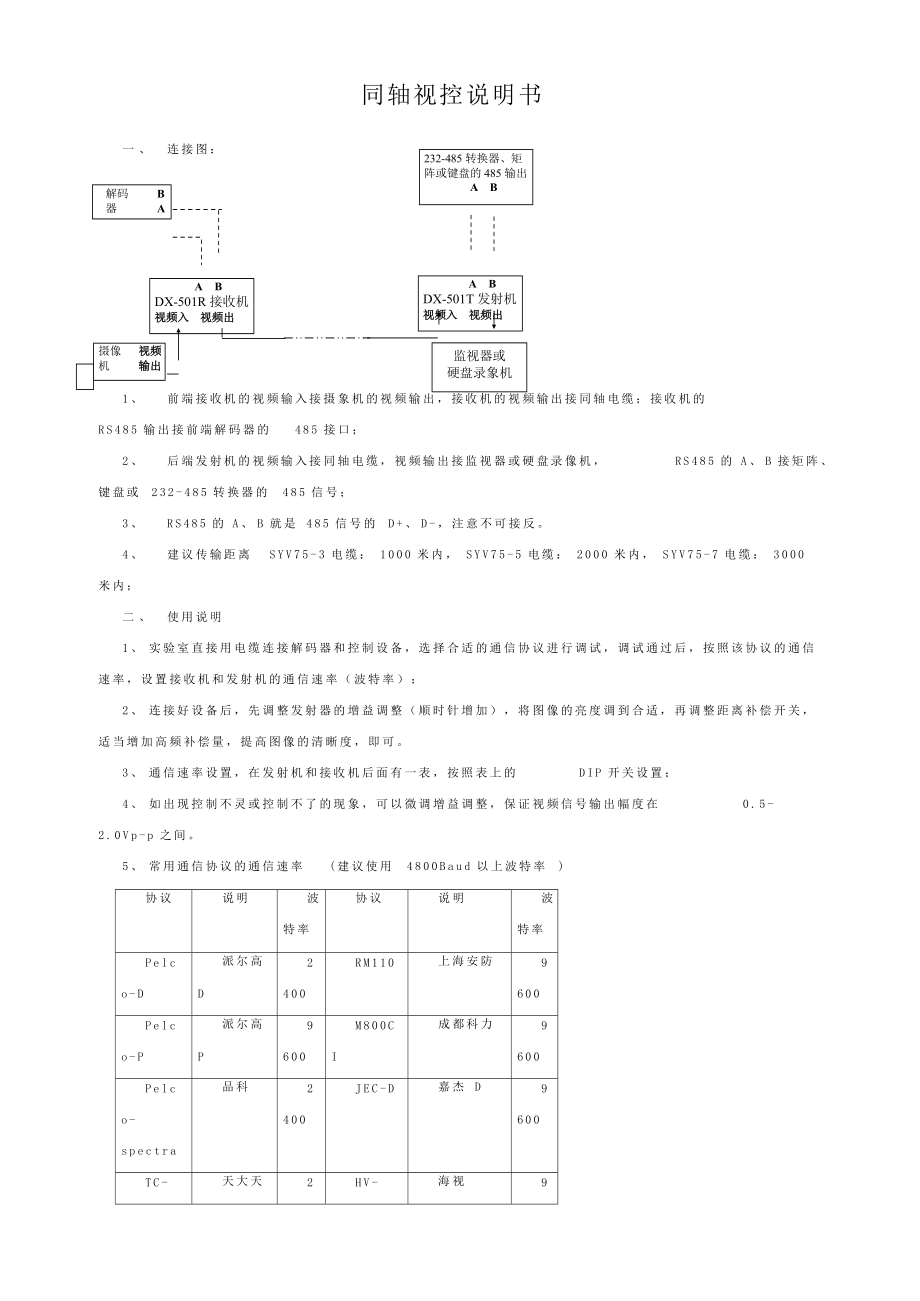 同轴视控说明书_第1页